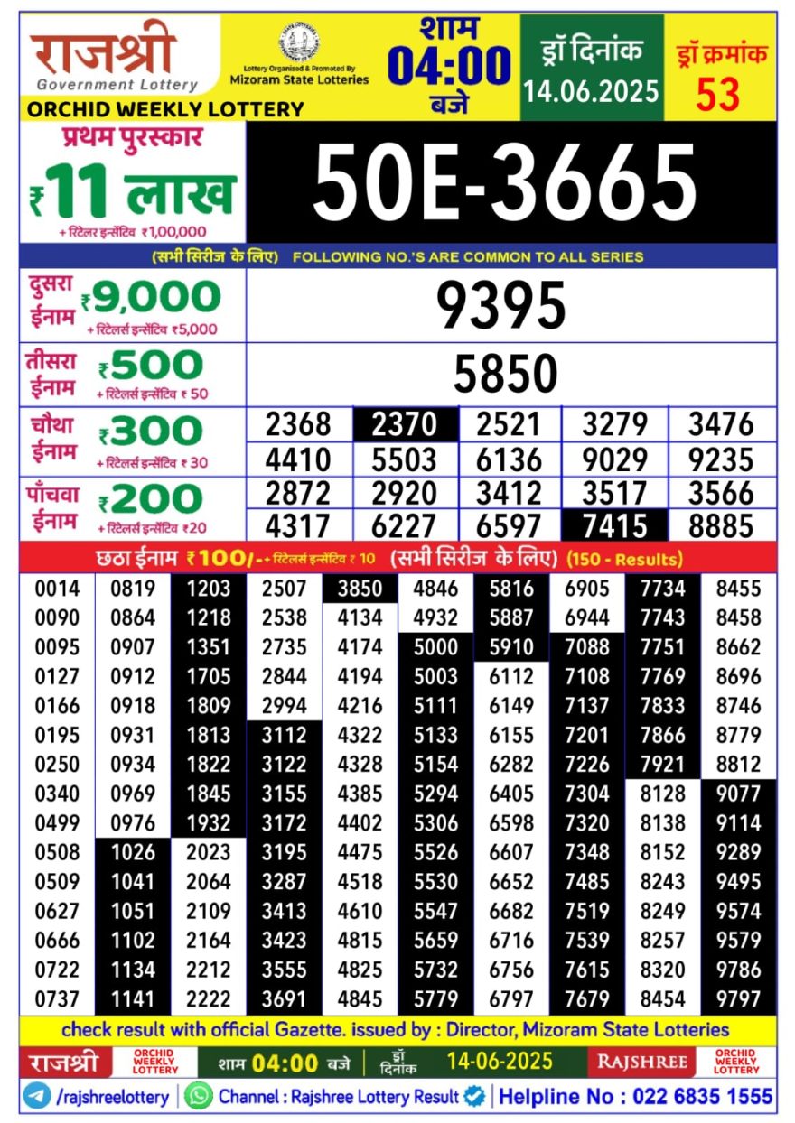 Lottery Result Today June 14, 2025