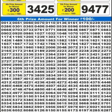 Lottery Result Today June 14, 2025