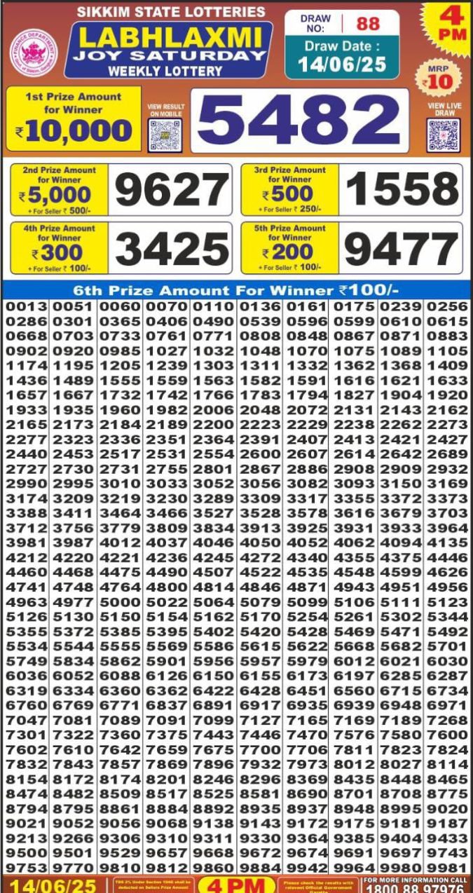 Lottery Result Today June 14, 2025