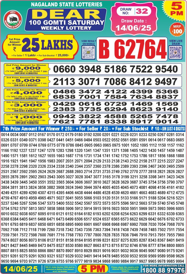 Lottery Result Today June 14, 2025