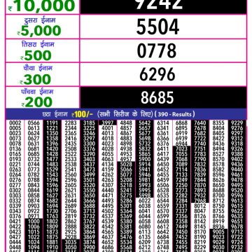 Lottery Result Today June 14, 2025
