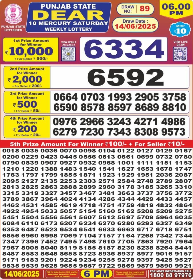 Lottery Result Today June 14, 2025