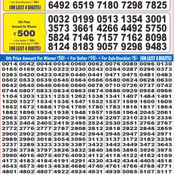 Lottery Result Today June 14, 2025