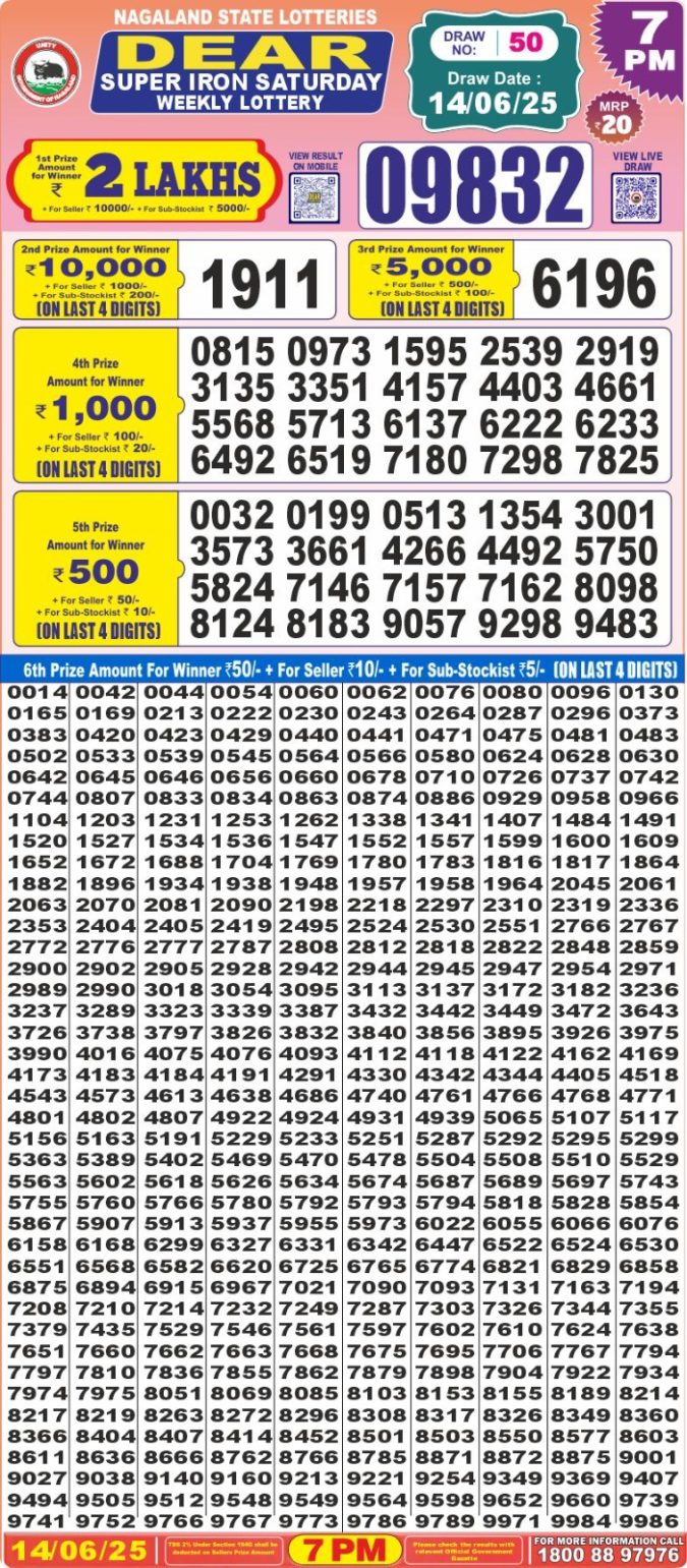 Lottery Result Today June 14, 2025