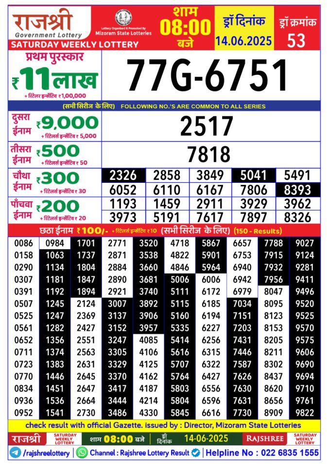 Lottery Result Today June 14, 2025