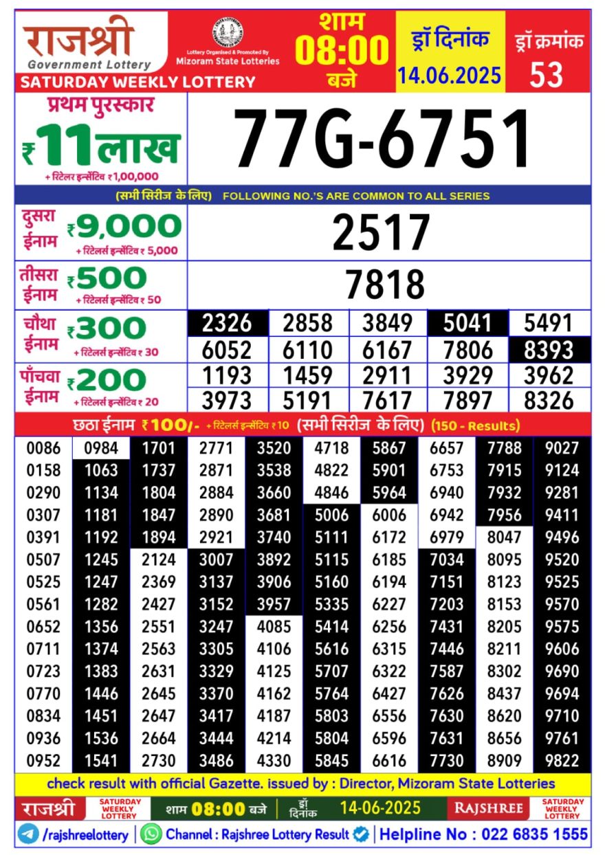 Lottery Result Today June 14, 2025