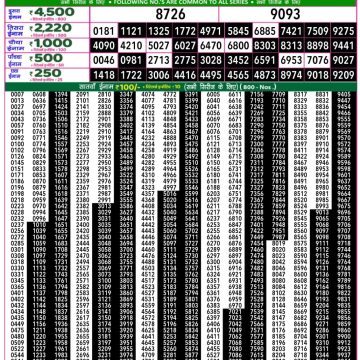 Lottery Result Today June 14, 2025