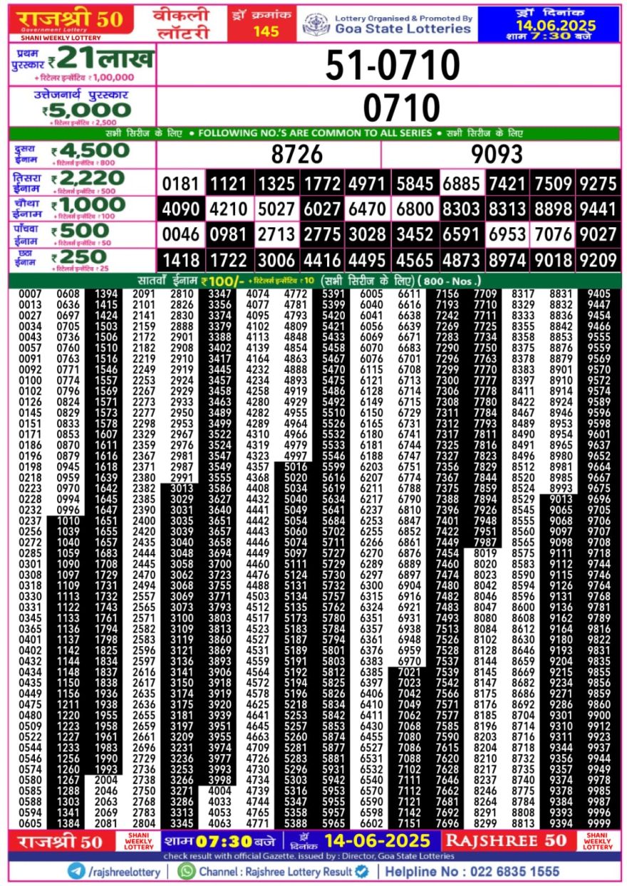 Lottery Result Today June 14, 2025