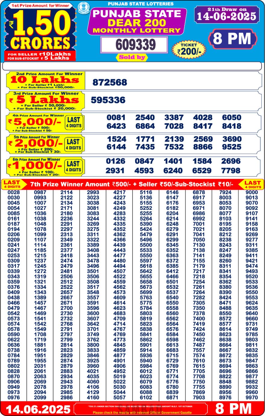 Lottery Result Today June 14, 2025