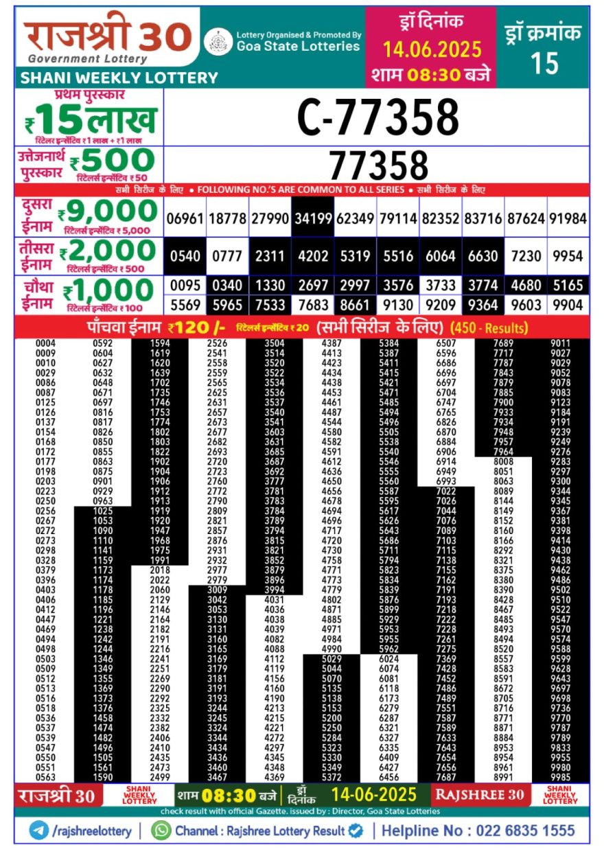 Lottery Result Today June 14, 2025