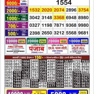 Lottery Result Today June 14, 2025