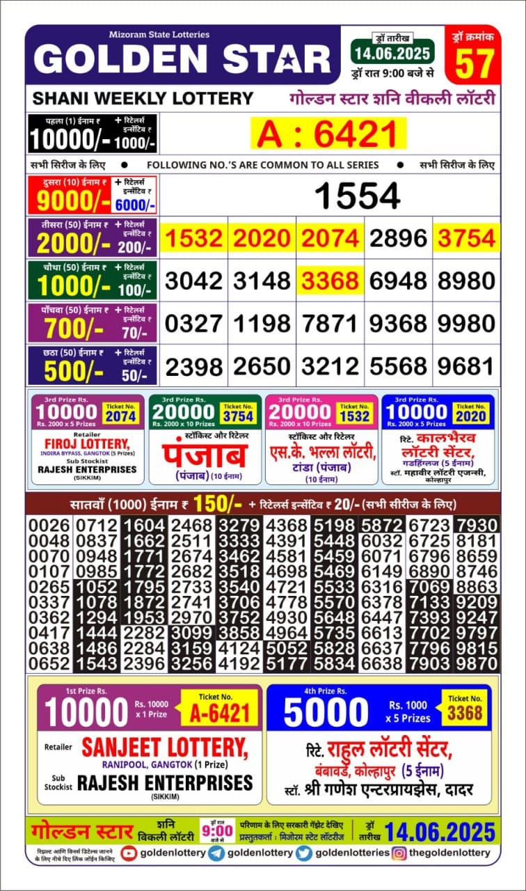 Lottery Result Today June 14, 2025