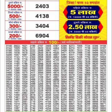Lottery Result Today June 15, 2025