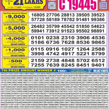 Lottery Result Today June 15, 2025
