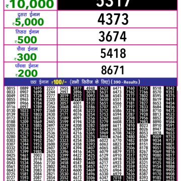Lottery Result Today June 15, 2025