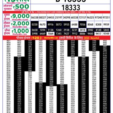 Lottery Result Today June 15, 2025