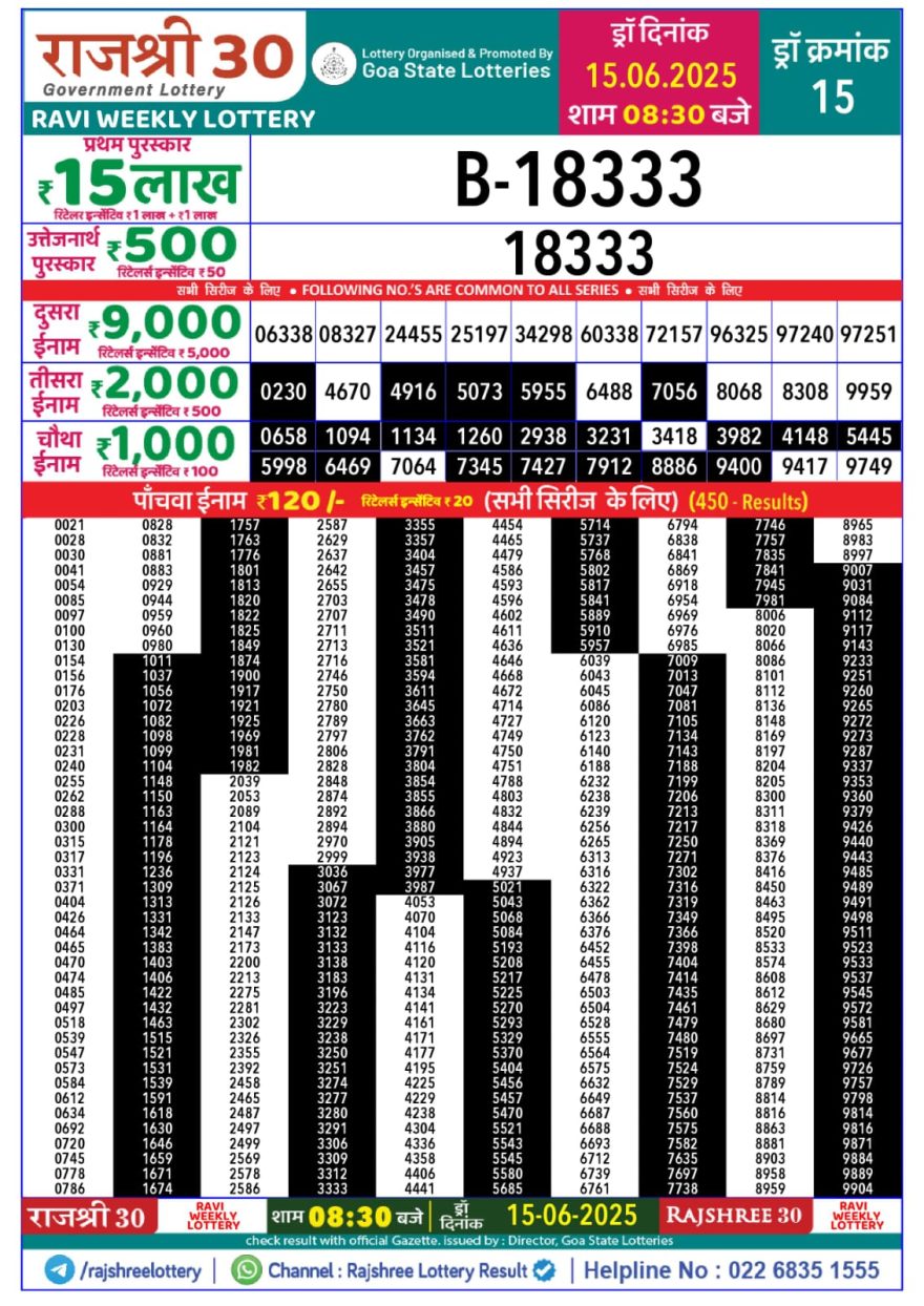 Lottery Result Today June 15, 2025