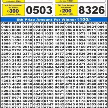Lottery Result Today June 16, 2025