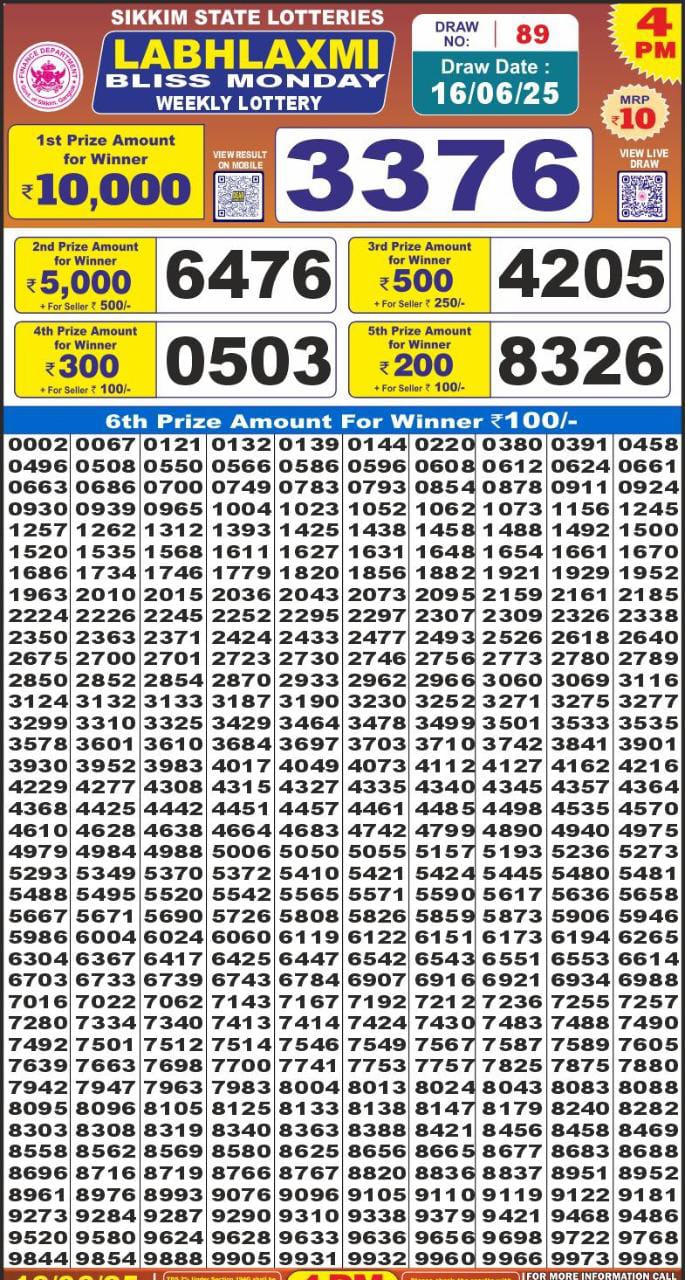 Lottery Result Today June 16, 2025
