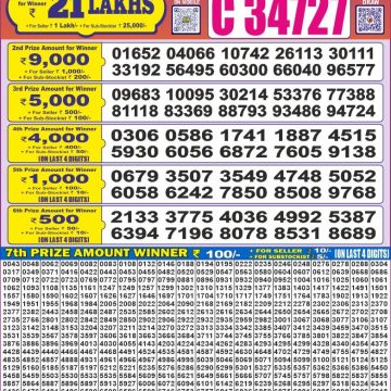 Lottery Result Today June 16, 2025