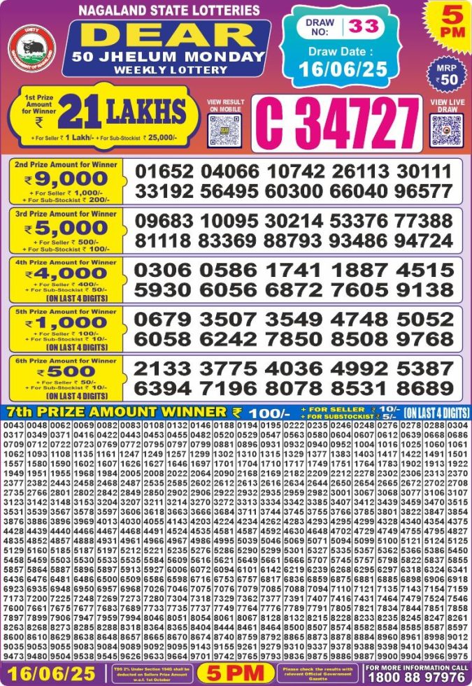Lottery Result Today June 16, 2025
