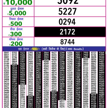 Lottery Result Today June 16, 2025