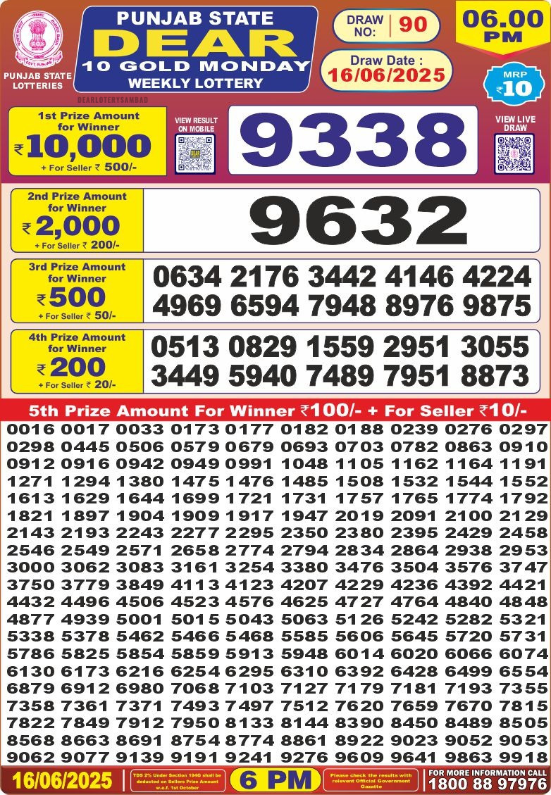 Lottery Result Today June 16, 2025