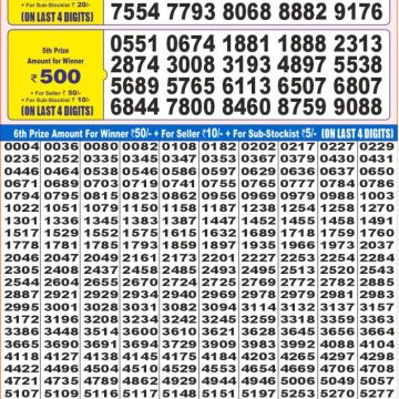 Lottery Result Today June 16, 2025