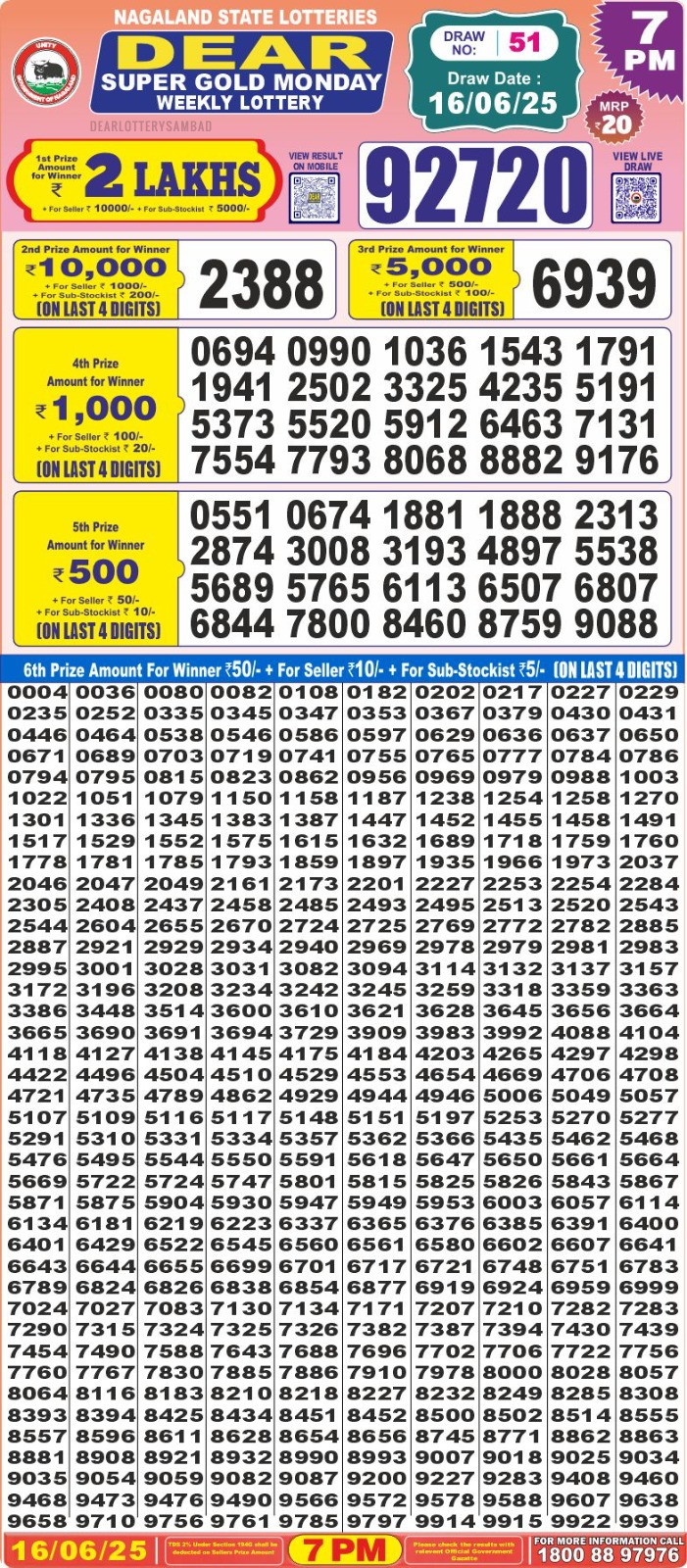 Lottery Result Today June 16, 2025
