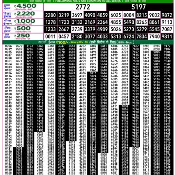 Lottery Result Today June 16, 2025