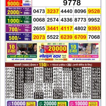 Lottery Result Today June 16, 2025