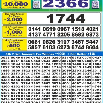 Lottery Result Today June 17, 2025