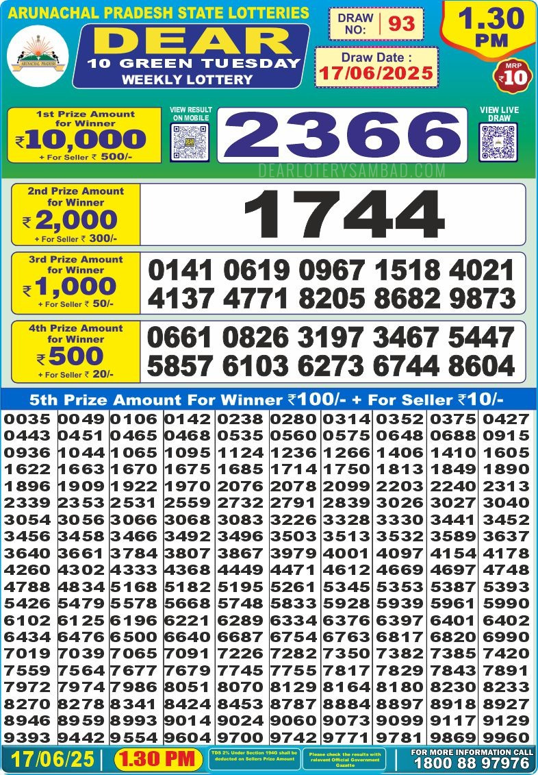Lottery Result Today June 17, 2025