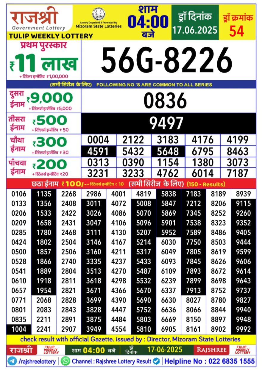 Lottery Result Today June 17, 2025