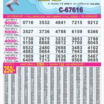 Lottery Result Today June 17, 2025