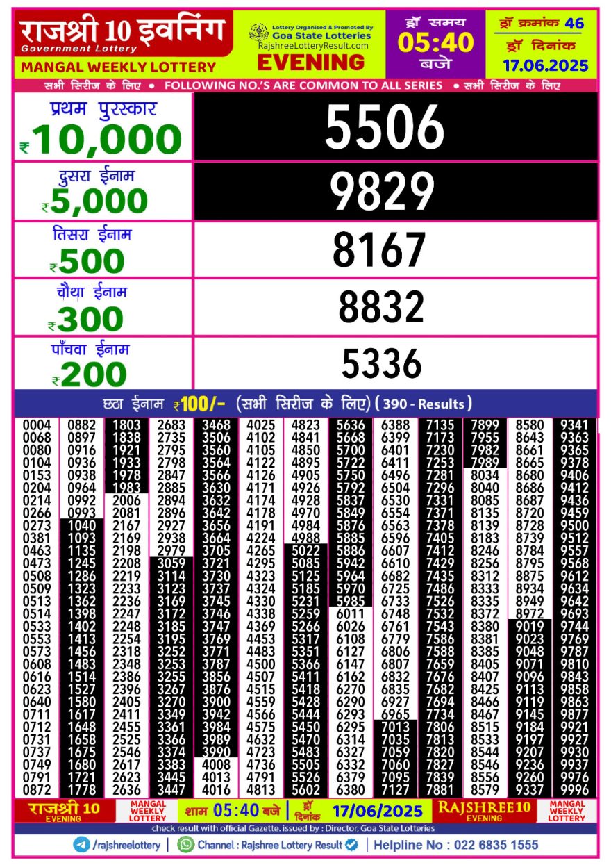 Lottery Result Today June 17, 2025