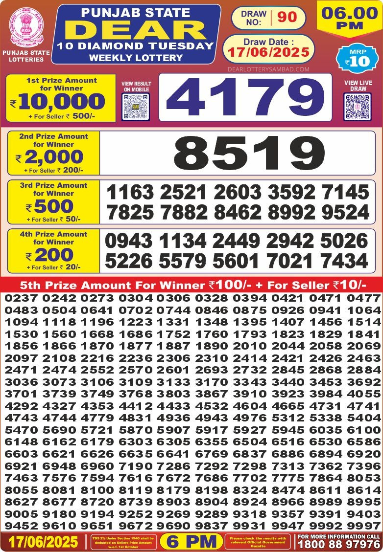 Lottery Result Today June 17, 2025