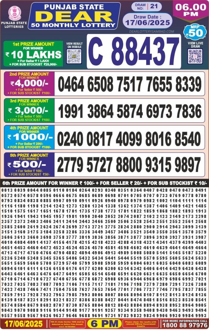 Lottery Result Today June 17, 2025