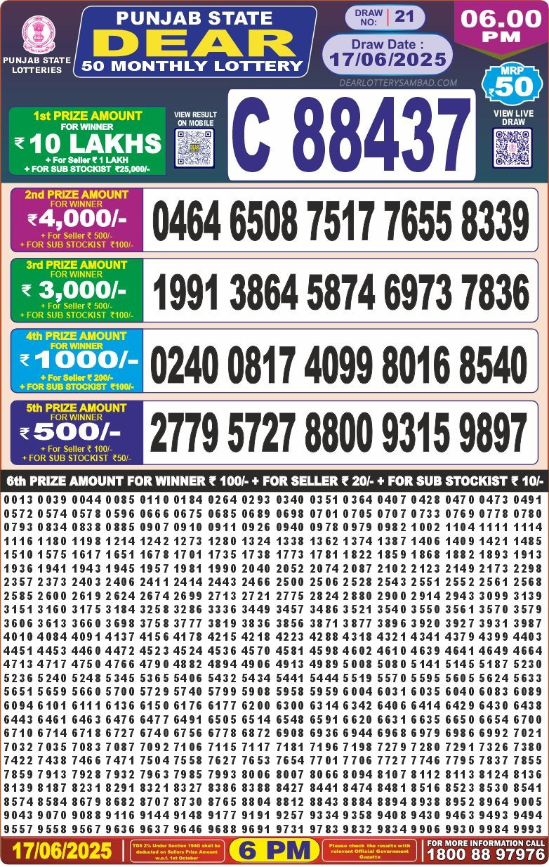 Lottery Result Today June 17, 2025