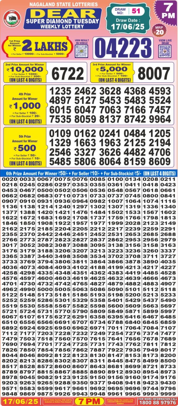 Lottery Result Today June 17, 2025