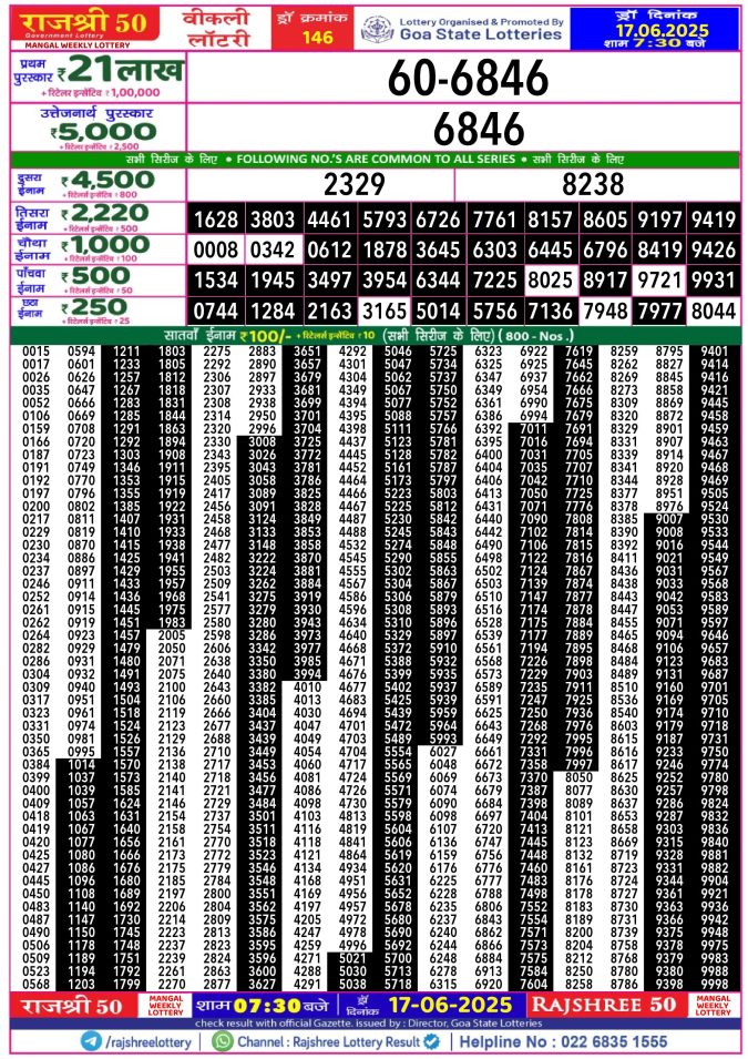 Lottery Result Today June 17, 2025