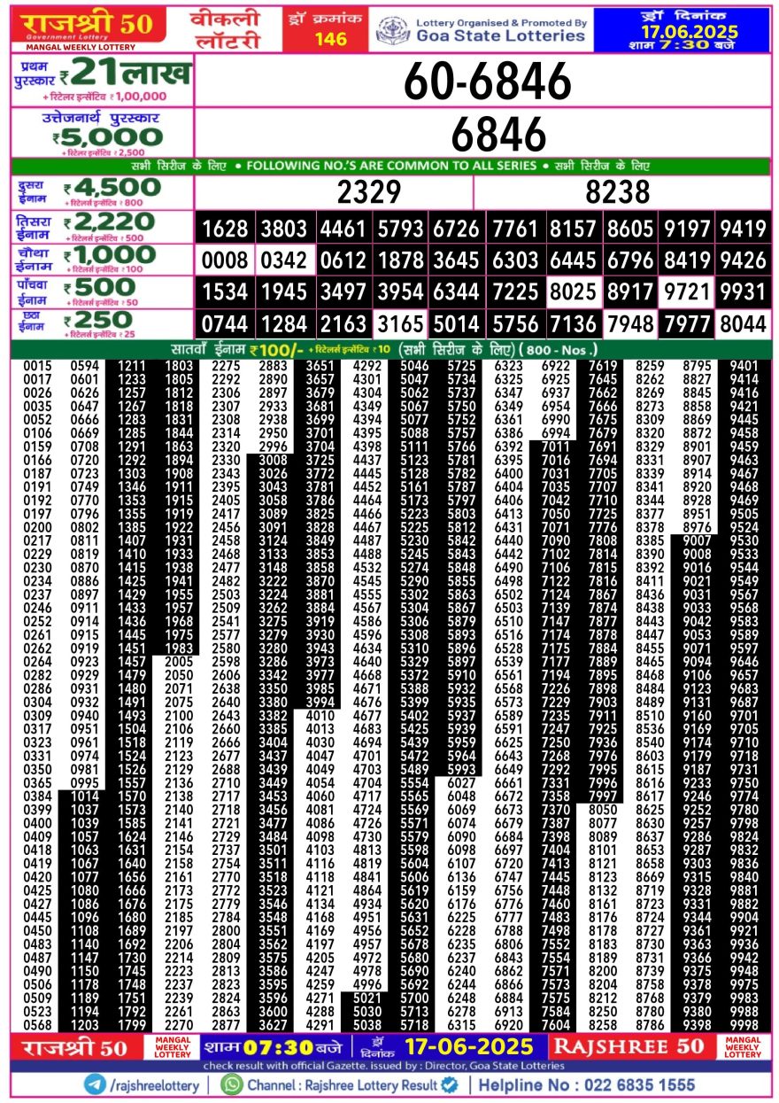 Lottery Result Today June 17, 2025