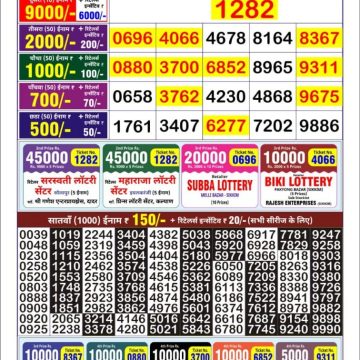 Lottery Result Today June 17, 2025