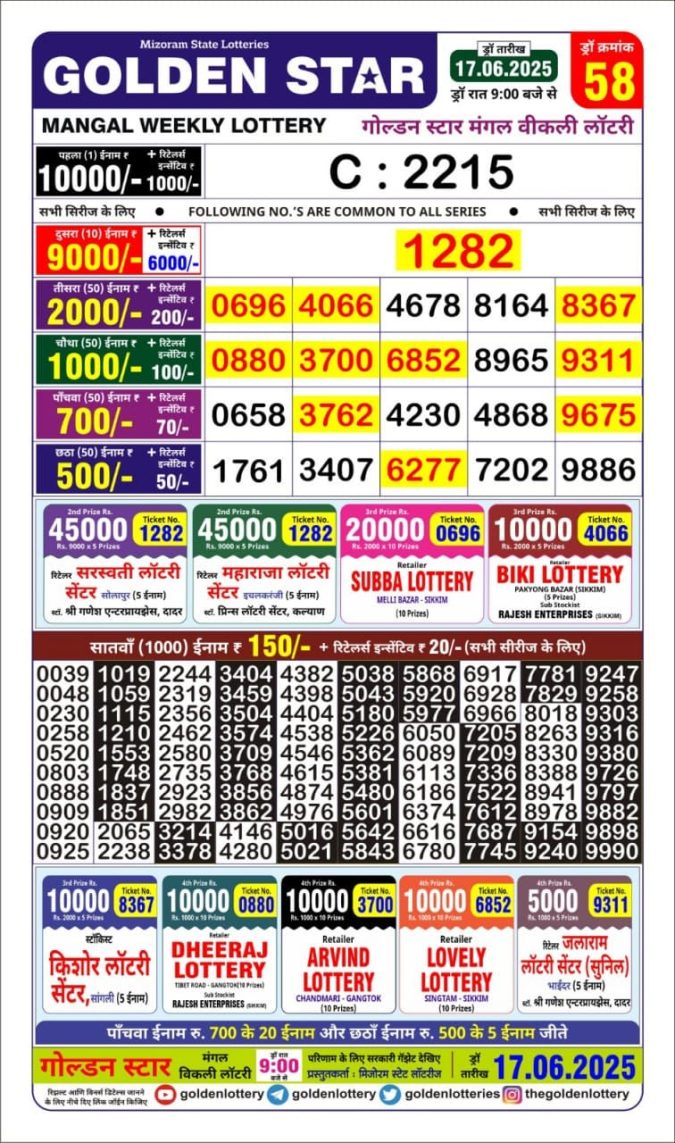 Lottery Result Today June 17, 2025