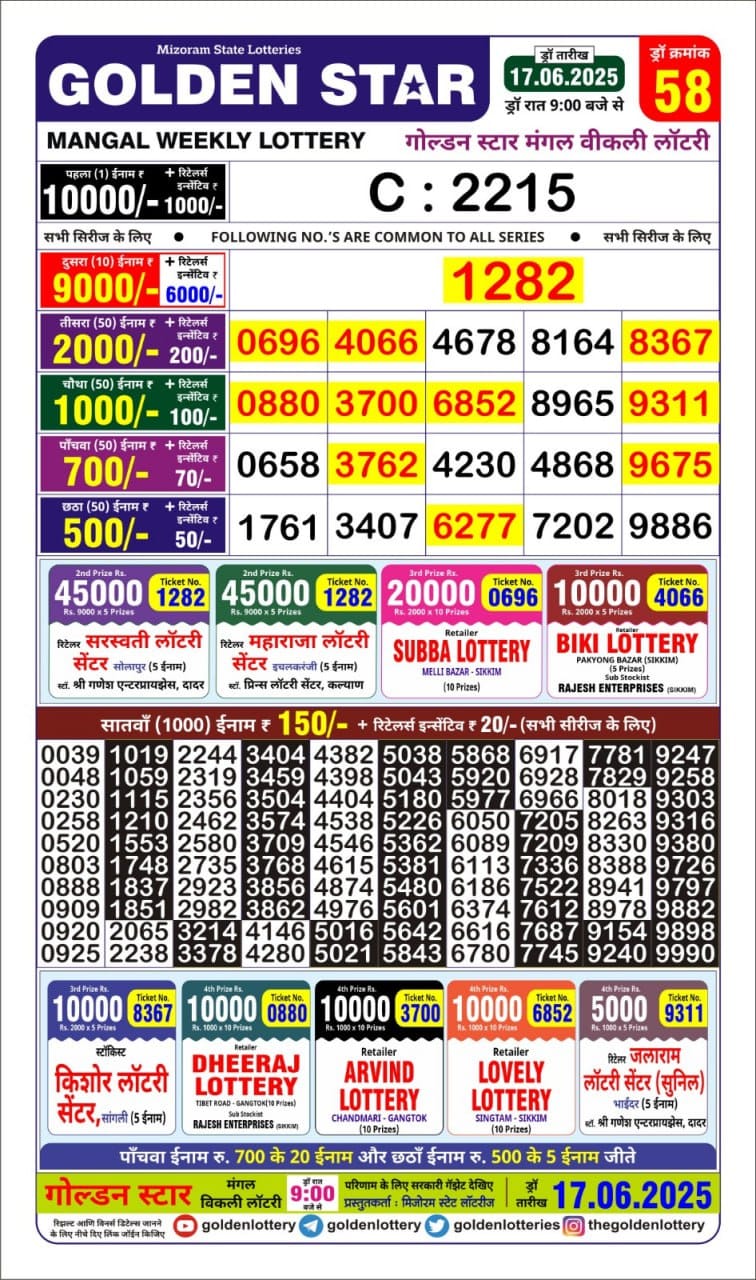 Lottery Result Today June 17, 2025