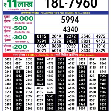 Lottery Result Today June 18, 2025