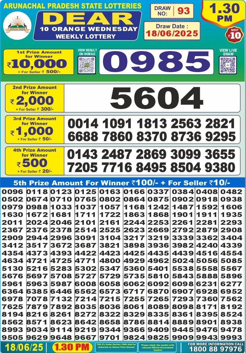Lottery Result Today June 18, 2025