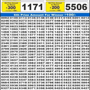 Lottery Result Today June 18, 2025