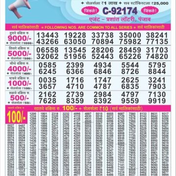 Lottery Result Today June 18, 2025