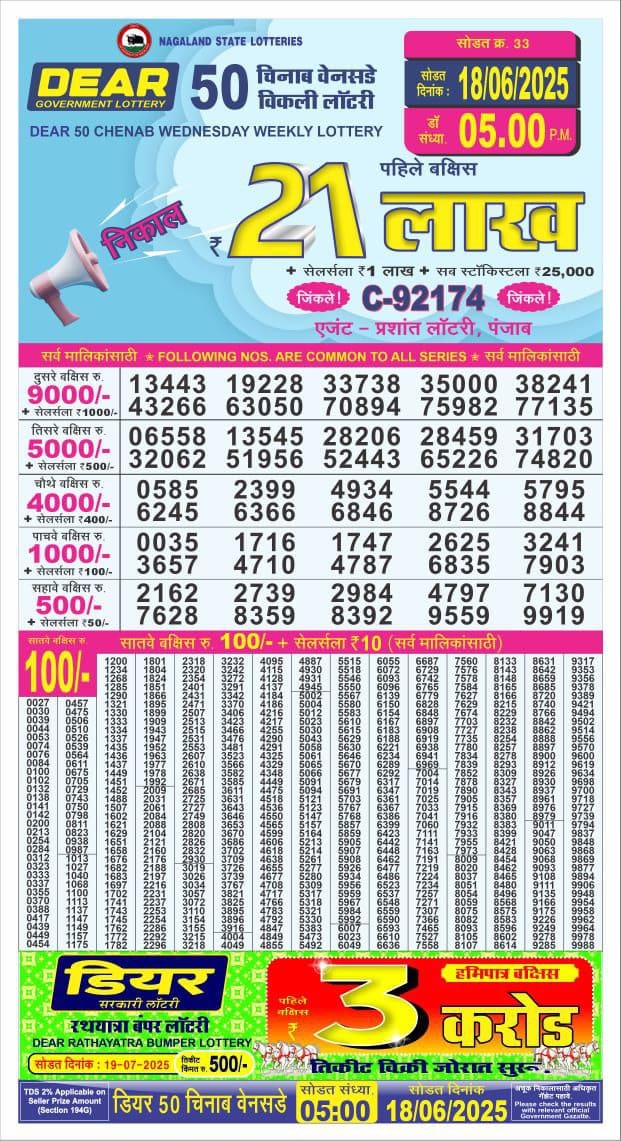 Lottery Result Today June 18, 2025